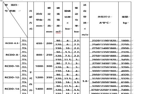 RCDD系列干式自卸式電磁除鐵器