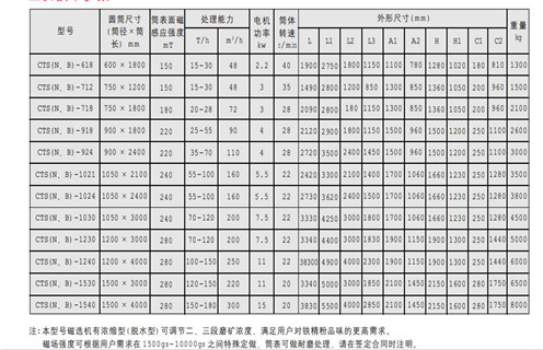 永磁筒式磁選機(jī),CTS(N.B)永磁筒式磁選機(jī)