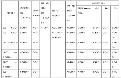 GJT-F系列金屬探測儀(窗口式)，遠力磁電公司生產(chǎn)的GJT系列金屬探測儀，在金屬探測儀領(lǐng)域和國內(nèi)外均有較高的知名度，在國內(nèi)外市場具有較高市場占有率。 一、GJT-F系列金屬探測儀(窗口式)主要應(yīng)用 1、GJT系列金屬探測儀主要用于礦山(石礦.鐵礦.金礦等)、水泥、選煤、火力發(fā)電、冶金、化工、造紙、林業(yè)、環(huán)保、建材等行業(yè)的皮帶輸送機中。 2、它利用金屬進入傳感器電磁場時所產(chǎn)生的變化信號，通過電子技術(shù)對其進行處理并驅(qū)動執(zhí)行機構(gòu)(電磁鐵、電機開關(guān))動作，從而排出有害金屬,將金屬異物探測排除，以提高產(chǎn)品質(zhì)量和確保設(shè)備的安全運行。 二、GJT-F系列金屬探測儀(窗口式)如何探測 1、該金屬探測儀主要包括數(shù)控箱和傳感器兩大部分，采用最先進的數(shù)字化處理技術(shù)，自動分析礦石的成分及品位，場效應(yīng)補償，專用芯片數(shù)字電路，采用數(shù)字移相檢測、多頻率、多頻道技術(shù)，性能穩(wěn)定，檢測靈敏度高，抗干擾能力強。 2、在工礦企業(yè)有磁性(品位在70%的鐵礦石)或非磁性散裝物料帶式輸送及處理系統(tǒng)中，傳感器安裝在除鐵器和破碎機之間，能準確探測出混在物料中的各種金屬雜物如：鐵、鋼、錳鋼、不銹鋼、銅、鋁等。 3、解決了長期困擾鐵礦、石礦等礦山企業(yè)用除鐵器無法批排出大塊鐵、鋼、錳鋼等對后端設(shè)備造成嚴重破壞的金屬這一問題。該項目研制成功徹底解決了鐵磁性礦無法用除鐵器排除的問題，在金屬探測儀領(lǐng)域填補了國內(nèi)空白。 三、GJT-F系列金屬探測儀(窗口式)工作原理 1、在電路設(shè)計中應(yīng)用了最新金屬檢測技術(shù)——數(shù)字移相及數(shù)字化檢測技術(shù)，高靈敏度設(shè)計，將220V交流電轉(zhuǎn)換成直流電源，通過數(shù)字電路將高頻電流供給傳感器，形成高頻磁場。 2、當有金屬通過傳感器時，金屬中產(chǎn)生渦流，通過放大電路將被放大的輸出信號送回控制回路，產(chǎn)生控制信號，控制驅(qū)動電路輸出，使本機報警指示輸出、外界輸出動作，從而達到利用金屬進入傳感器電磁場范圍時所產(chǎn)生的微弱變化信號，通過工控數(shù)字電路對之進行分析處理并驅(qū)動執(zhí)行機構(gòu)動作，從而排出危害金屬。 3、檢測靈敏度最高可達φ20mm鐵、鋁球，并且靈敏度調(diào)試簡單方便，最高靈敏度會隨傳感器的不同而有所改變。 四、GJT-F系列金屬探測儀(窗口式)