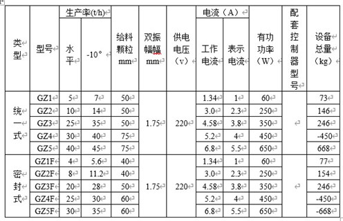 GZ系列電磁振動給料機(jī)