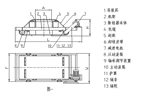 RCDC系列風冷自卸式電磁除鐵器