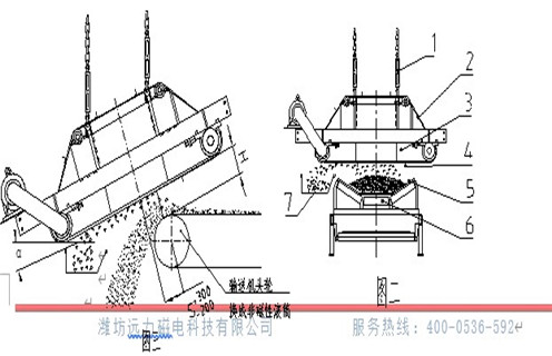 RCDC系列風冷自卸式電磁除鐵器